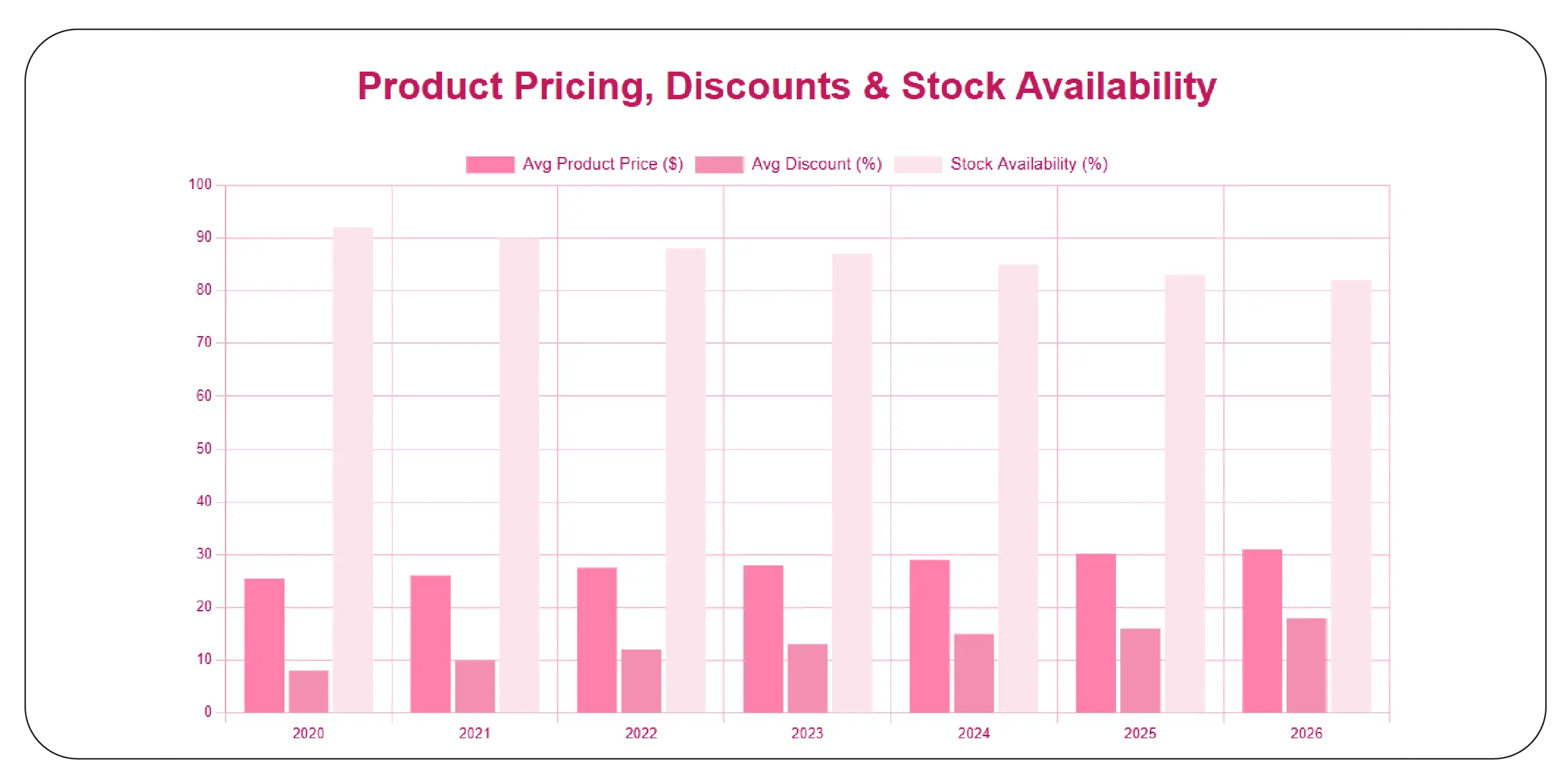 Understanding Regional Product Insights